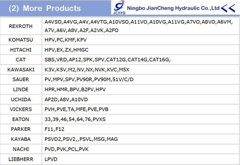 PV22 PV23 Control Valve PV22 Hydraulic Servo Valve PV23 Manual Valve PV20 PV21 PV22 PV23 Handle Control Valve