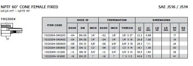 Hydraulic Two-Piece BSPT/Nptf Hose Fitting