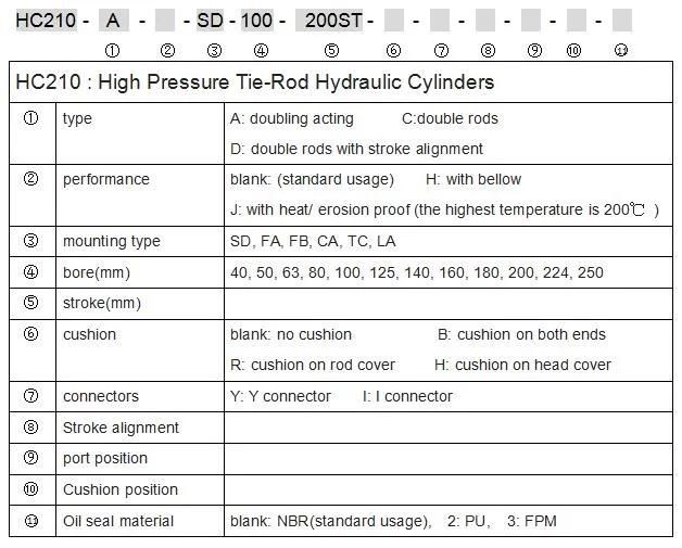 Jufan High Pressure Tie-Rod Cylinders -Hc210-160