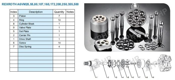 Rexroth Motor Repair Piston Motor Parts Hydraulic Pump Parts A6ve160 A6vm160