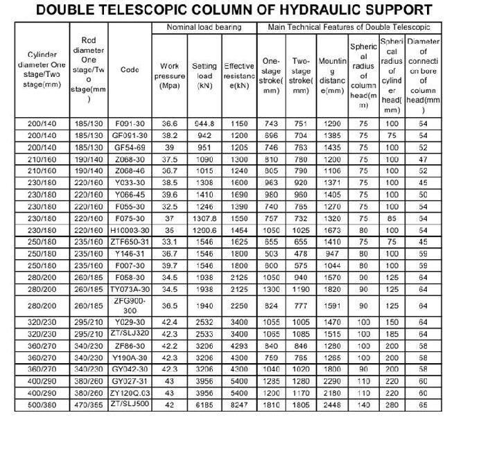 Single Acting Hydraulic Support for Coal Mining Machinery