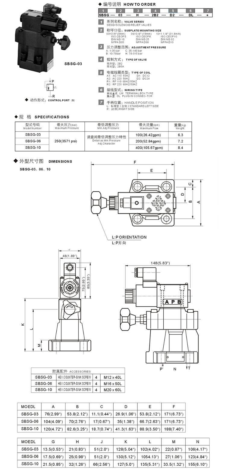 S-BSG Low Noise Type Solenoid Controlled Relief Valves