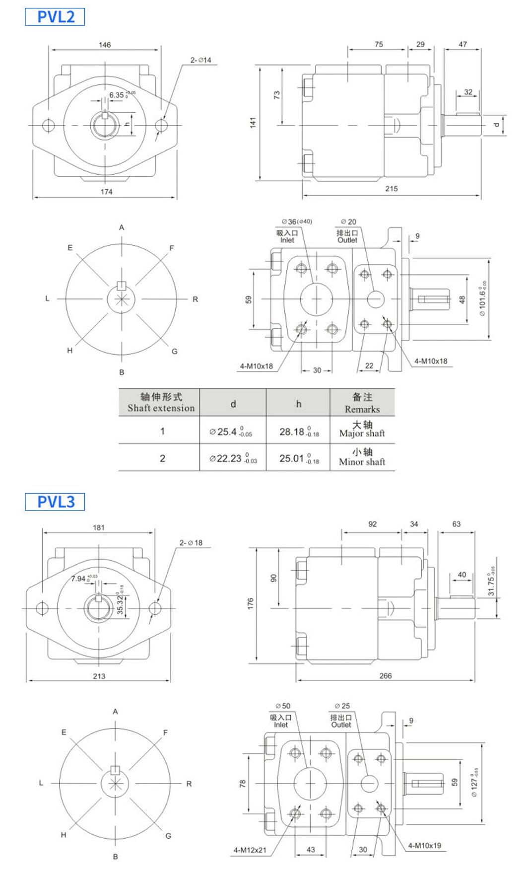 Pvl1 Pvl2 Hydraulic High Pressure Quantitative Double Vane Pump