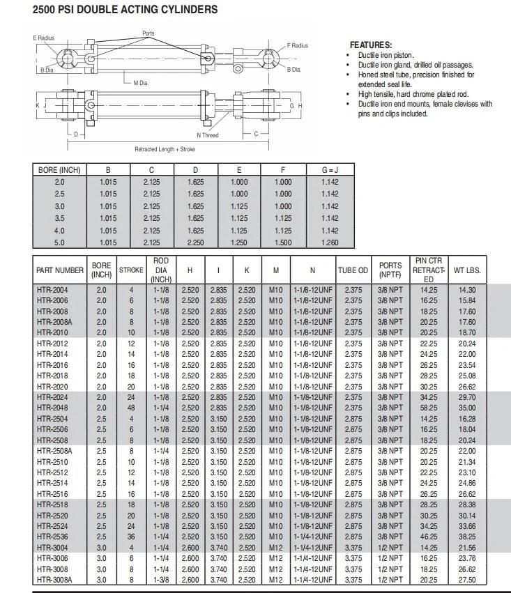 High Precision Tolerances 2500psi Tie Rod Hydraulic Cylinder