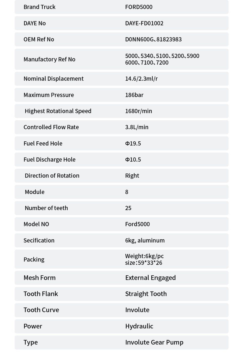 Agriculture Equipment Spare Parts for Ford Hydraulic Pump
