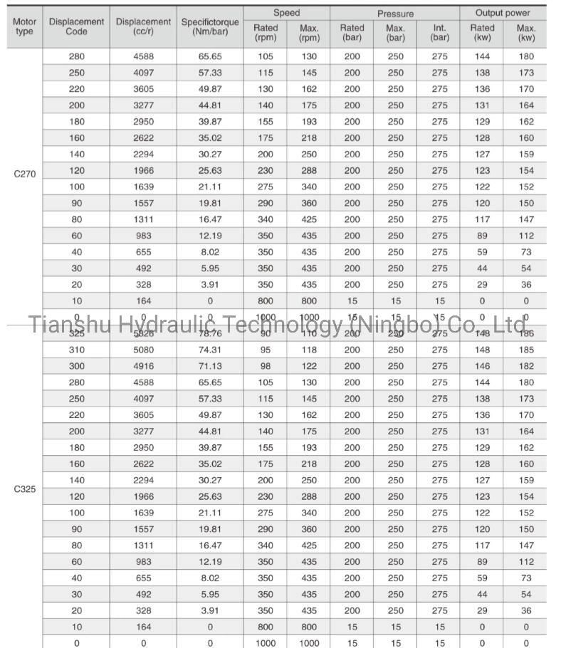 Tianshu Produce Replace Kawasaki Staffa Hydraulic Motor Good Price Low Speed High Torque Winch Motor