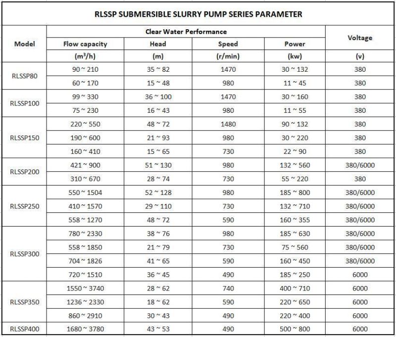 Submersible Slurry Pump for Cutter Suction Dredger with Easy Maintenance