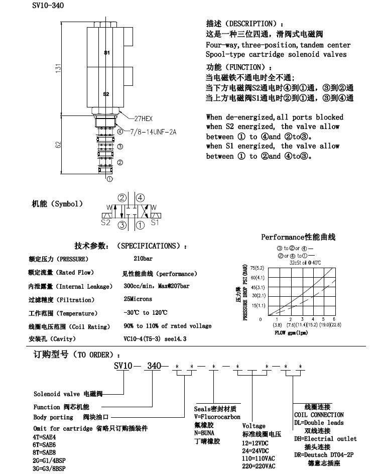 SV10-34O high quality 4-way 3 position Hydraulic Solenoid Valves