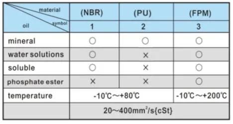 Jufan Inductive Tie-Rod Cylinders-Mghc2