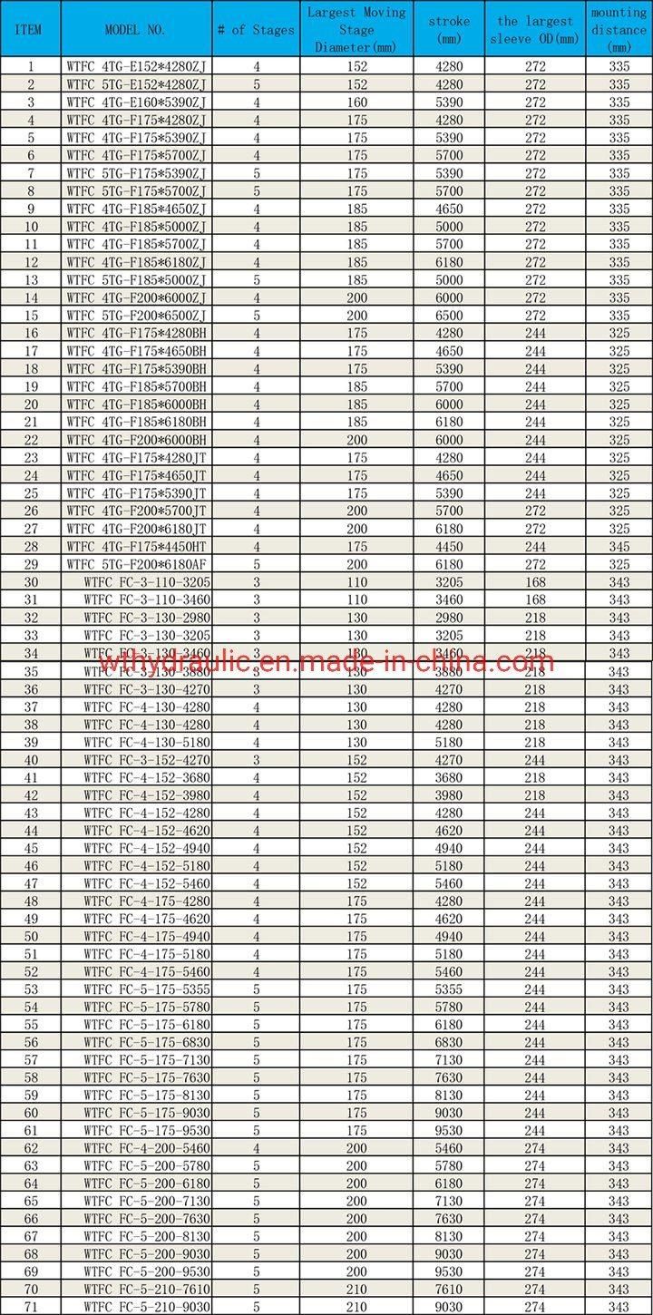 FC Series Front End Hydraulic Cylinder for Dump Truck