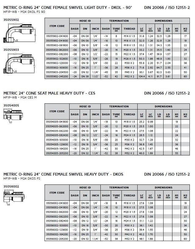 Hydraulic One-Piece Non-Skive DIN Series Fitting