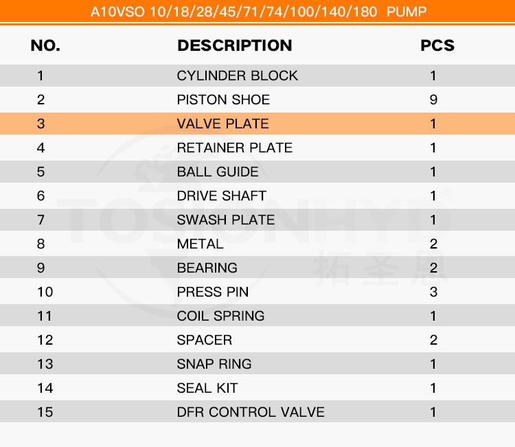 A10vso Spare Hydraulic Pump Parts - Valve Plate with Rexroth