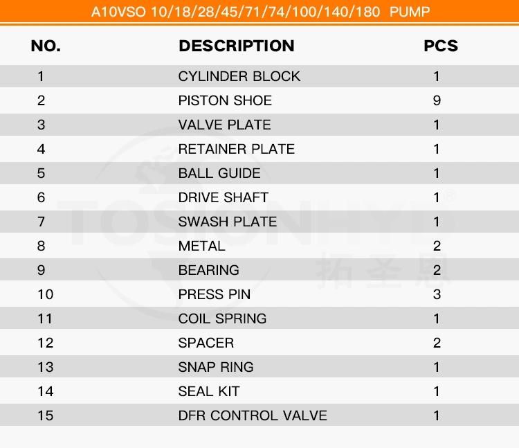 A10vso 180 Hydraulic Pump Parts with Rexroth Spare Repair Kits