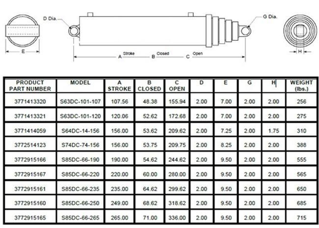 Cross-Tube Mounting Welded Hydraulic Cylinders 1.5" Bore 8“ Stroke