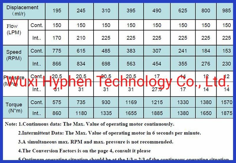 Hydraulic Motor of Bearingless (BM6S) 395cc