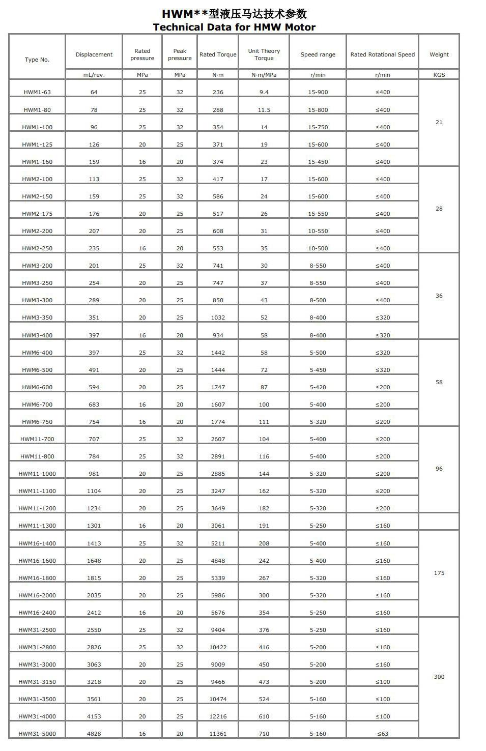 Hydraulic Radial Piston Motors 400/450/500/600/600/650/700/750400ml/Rev