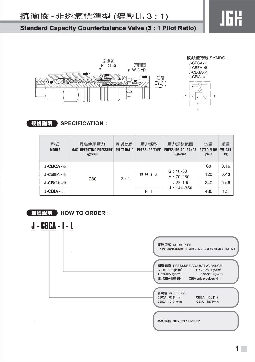 J-Cbc/Ga. Counterbalance Valve Pilot Assisted Relief with Check