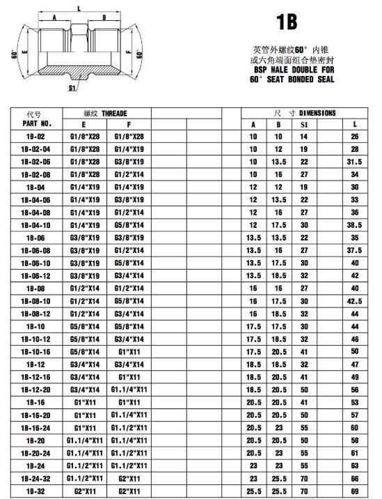 1b Bsp Male Double for 60° Seat Bonded Seal Hydraulic Connector