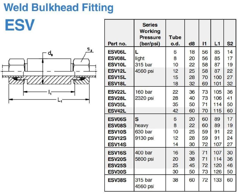 SS316 Stainless Steel Light 6L-42L Single Ferrule Fittings Weld Bulkhead Union