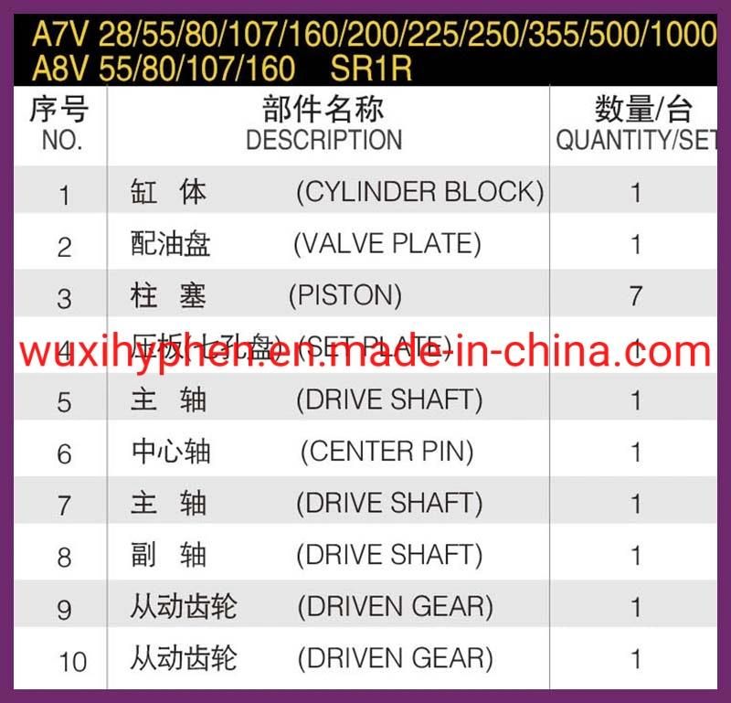 Hydraulic Variable Piston Pump Parts (A7VO)