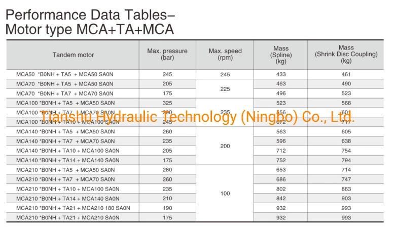 China Tianshu Replace Hugglunds Rexroth Radial Piston Hydraulic Motor Ca70 Ca100 Va140 Ca210.