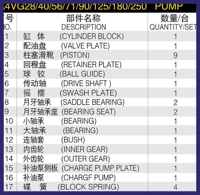 Hydraulic Parts for Hydraulic Piston Pump (A4VG)