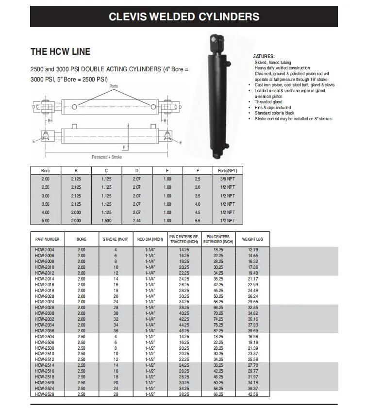 Induction Hardened Rod Adjustable End Cushioning 3000 Psi Welded Cylinders Hcw-4048