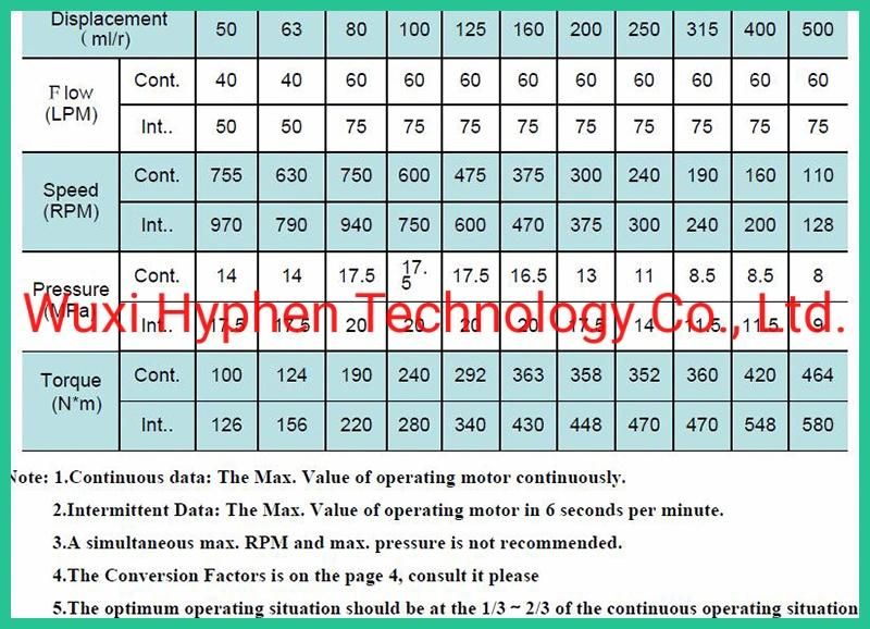 Replacement of OMR Hydraulic Motors