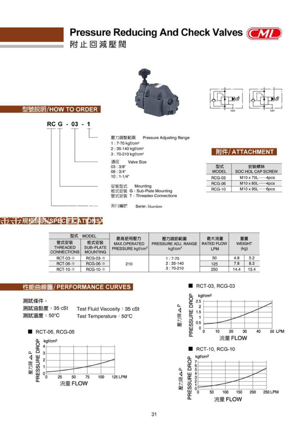 Pressure Control Valve - Pressure Reducing & Check Valves