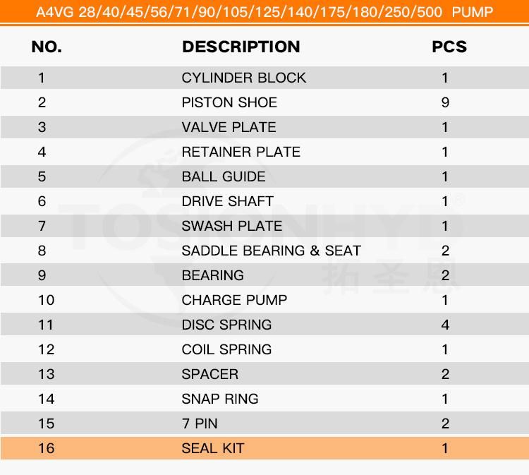 A4vg Spare Hydraulic Pump Parts - Seal Kit Sealing with Rexroth