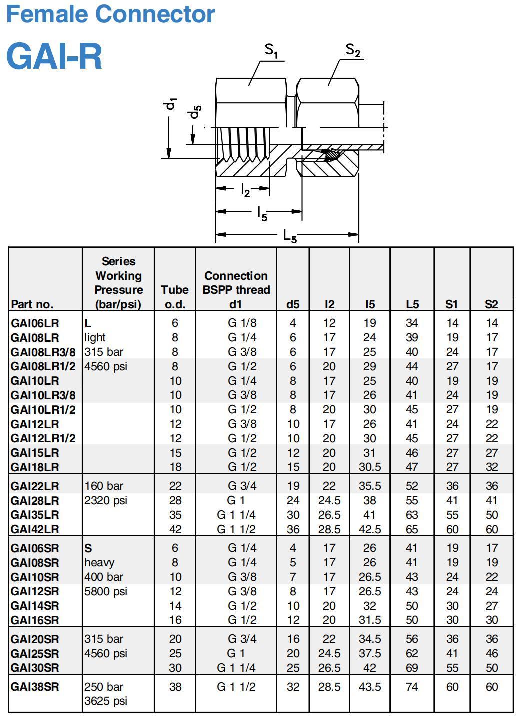 SS316/304 Hydraulic Fittings Light 6L-42L Single Ferrule Female Connector