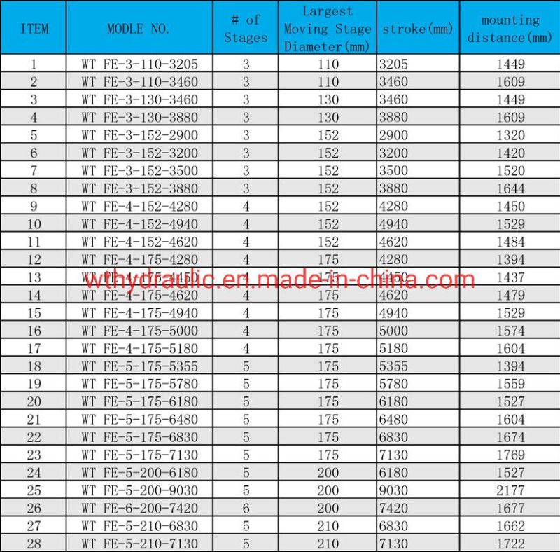 Single Acting Fe Hyva Type Piston Hydraulic Cylinder for Dump Truck