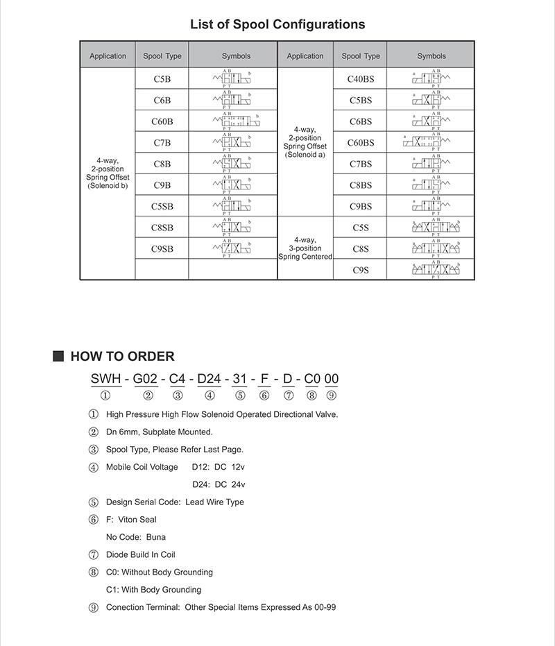 Swh-G02 Solenoid Operated Directional Valve Mobile Application (31) Series