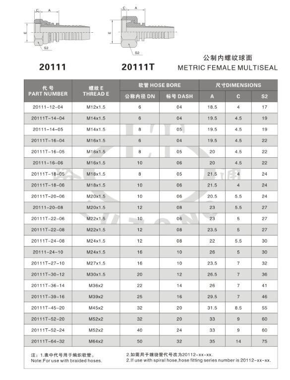 Hydraulic Female Metric Spherical Hydraulic Pipe Fitting