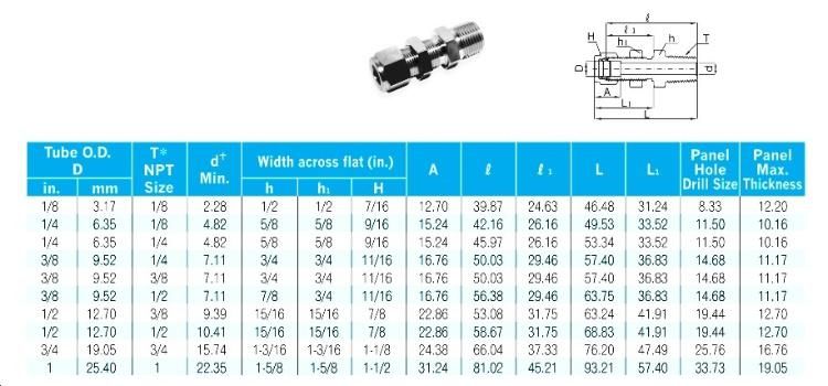 Bulkhead NPT Straight Double Ferrule Hydraulic Tube Fittings