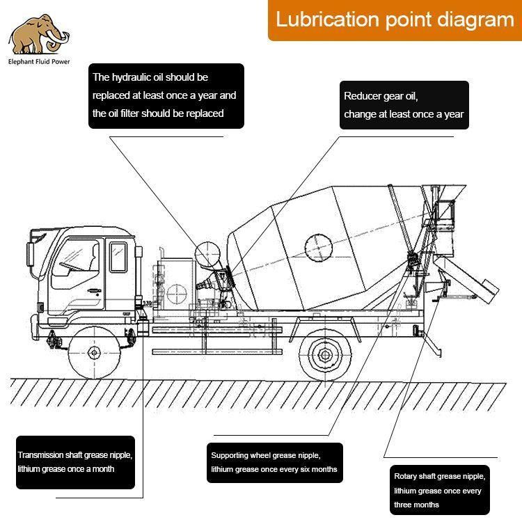 Concrete Mixer Truck Services Hydraulic Complete Pump Eaton 6423 6421