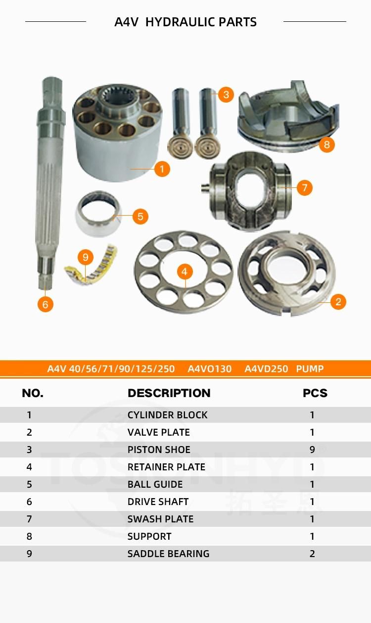 A4V125 Hydraulic Pump Parts with Rexroth Spare Repair Kits