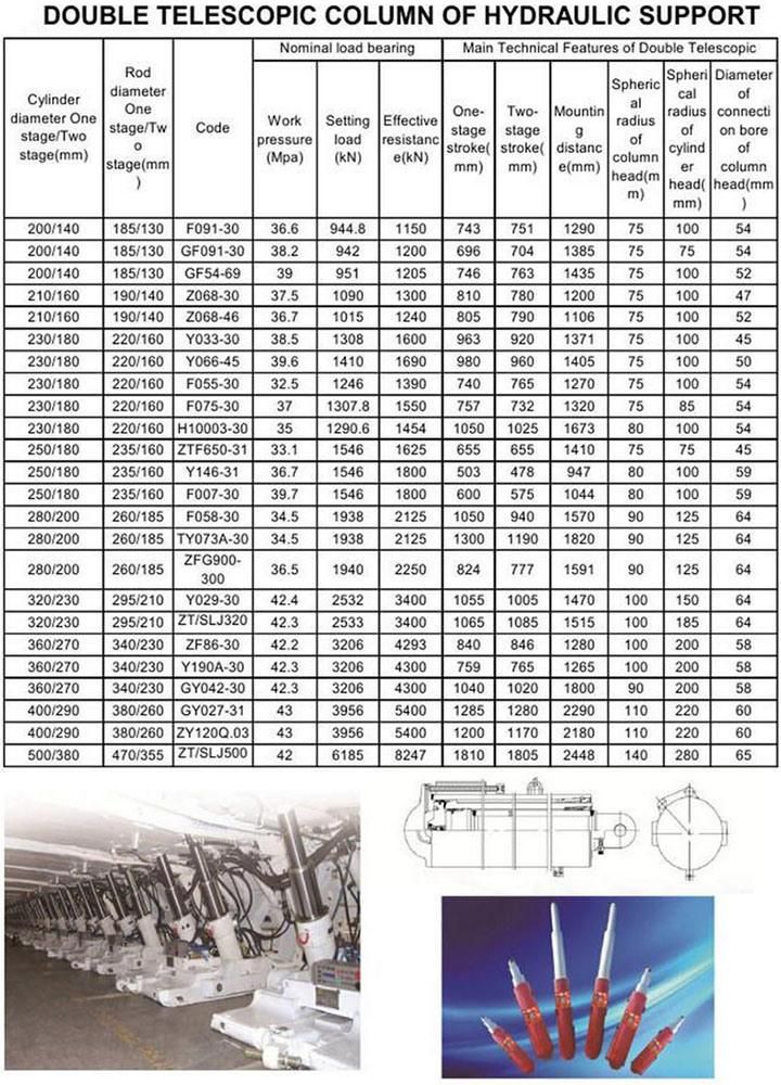 Heavy Duty Hydraulic Cylinder for Mining Truck Cylinder