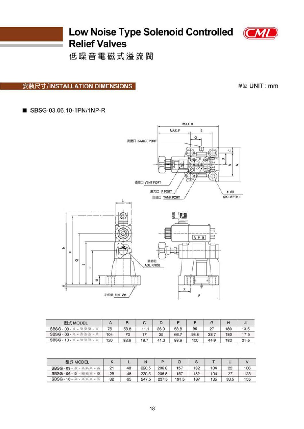 Pressure Control Valve - Low Noise Type Solenoid Controlled Relief Valves