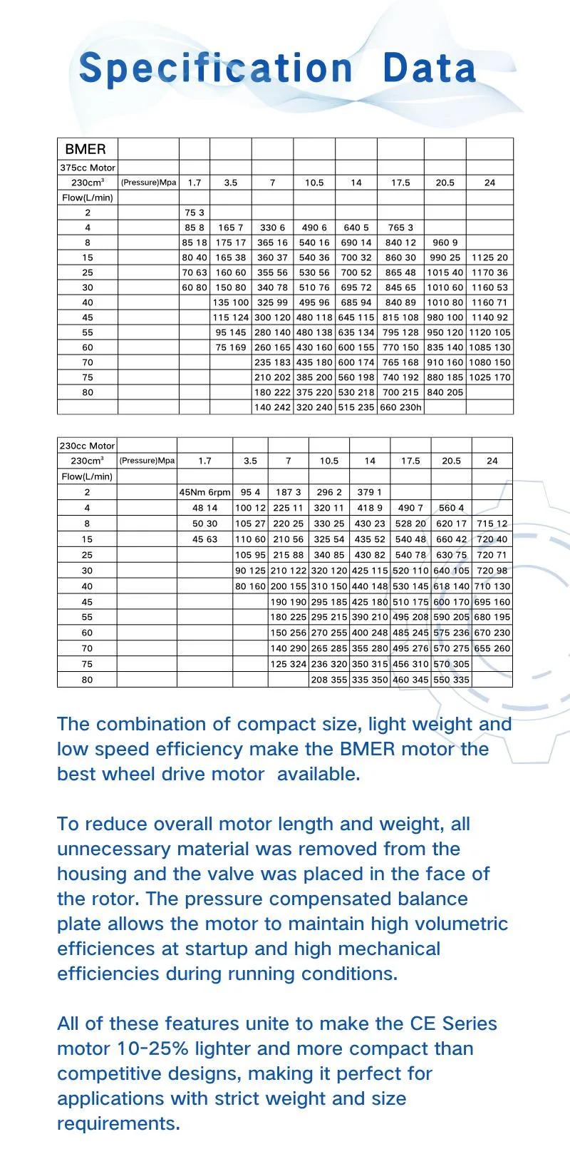 Yongcheng OEM Brand Replace Eaton Park White Hydraulic Wheel Orbit Pump Motor Bmer for Mini Excavator