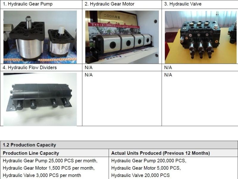 One to Four Hydraulic Flow Divider