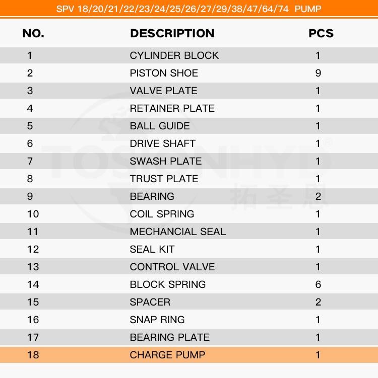 Spv Hydraulic Piston Pump Parts - Charge Pump with Sauer Danfoss