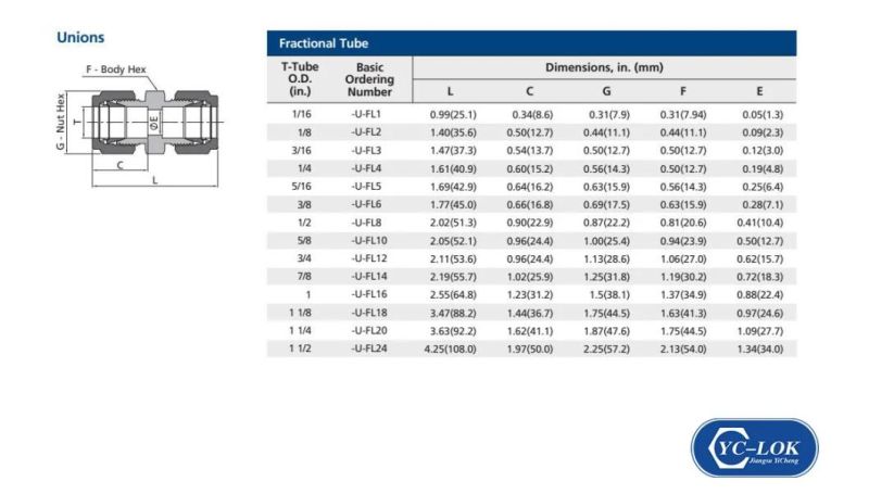 Yc-U 1/2 Stainless Steel Union Straight Hydraulic Tube Fittings