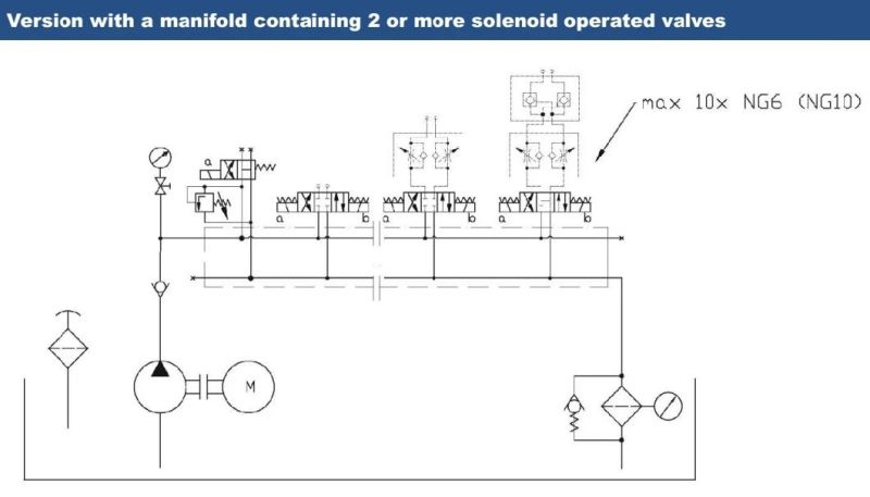 Ship Deck Machinery Hydraulic System Power Pack