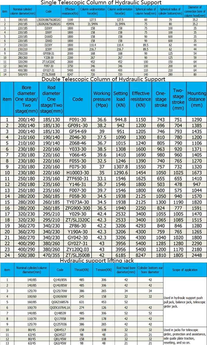 China Customized Coal Mining Machinery Hydraulic Support for Sale