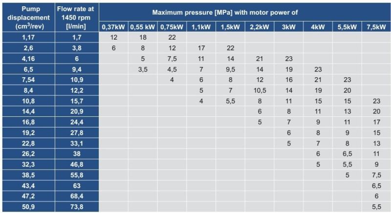 Marine &Investigation Hydraulic System