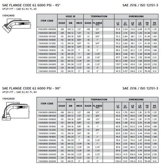 Hydraulic Two-Piece Flange Fitting