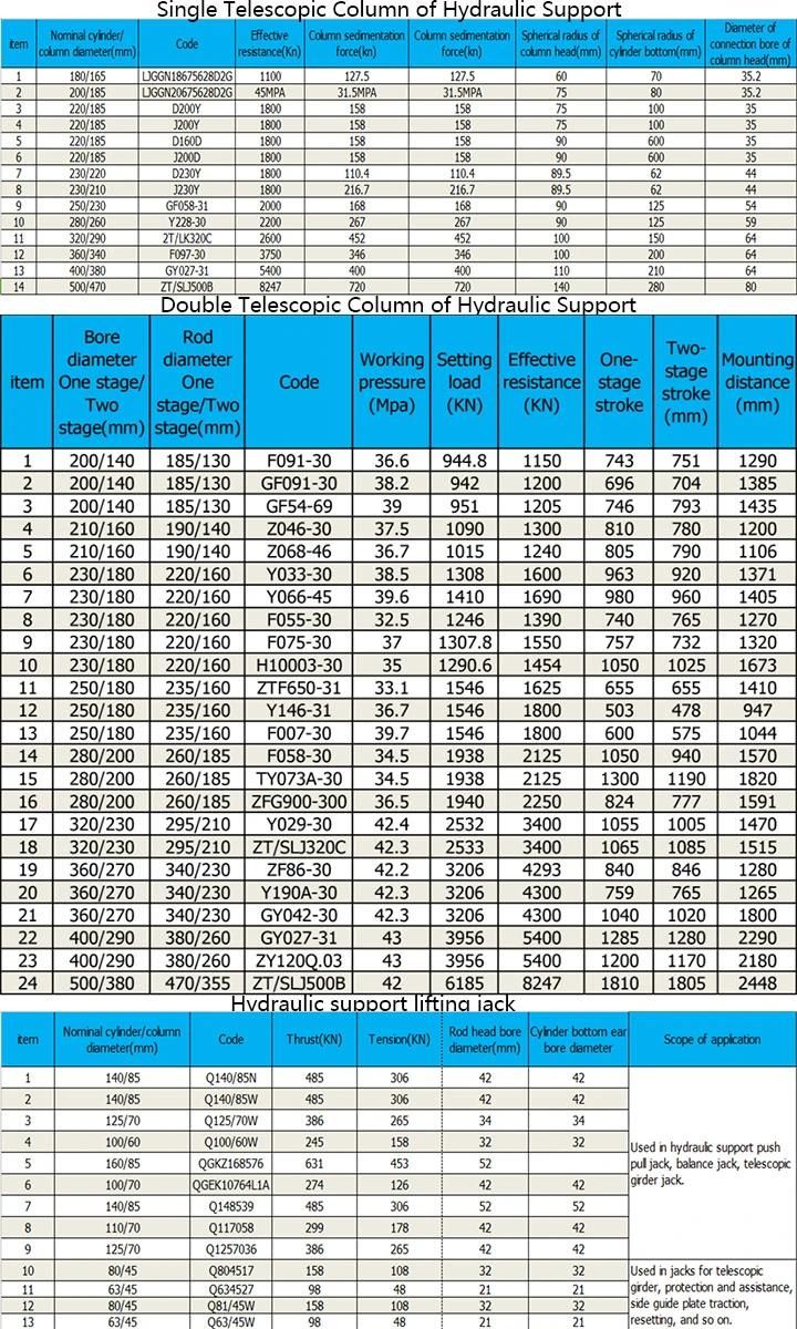 60t Single/Double Telescopic Coal Mining Prop Hydraulic Support