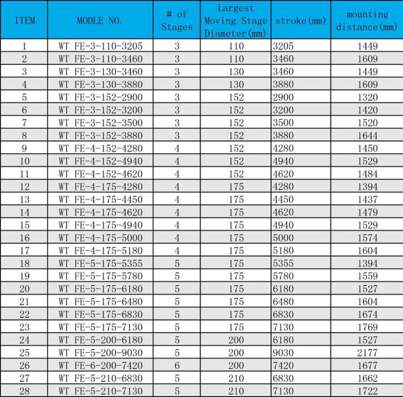 4 Stage Hyva Telescopic Hydraulic Cylinder for Dump Trailer with ISO/Ts16949 on Best Sale