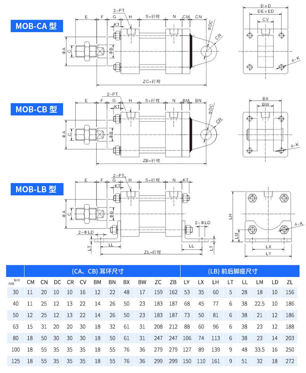 Mob Series 50mm Bore Medium Light Duty Tie Rod Construction Hydraulic Cylinders